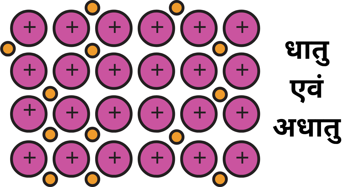 धातु एवं अधातु