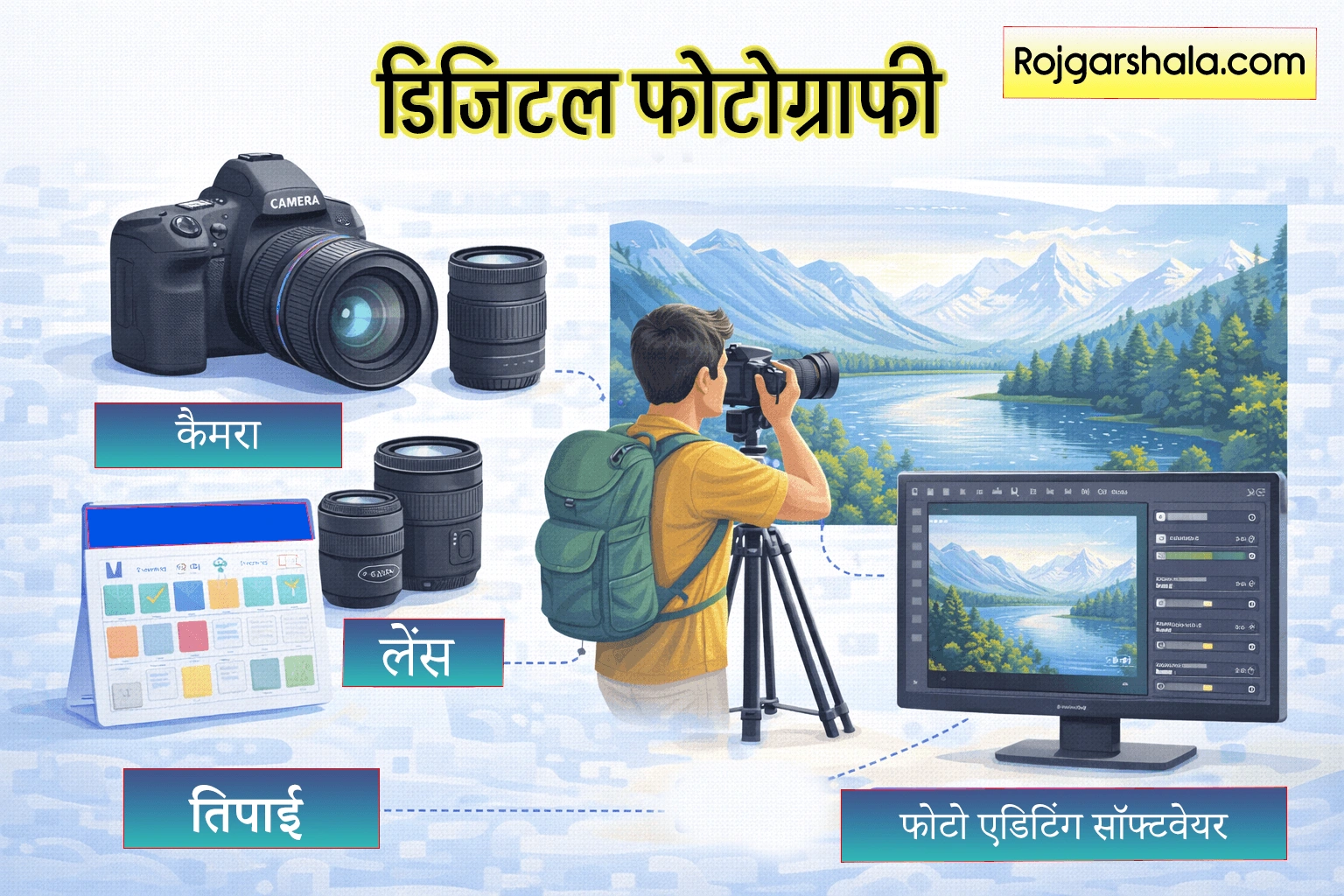 डिजिटल फोटोग्राफी का विजुअल - कैमरा, लेंस, तिपाई और फोटो एडिटिंग सॉफ्टवेयर दिखाता हुआ संग्रह, एक फोटोग्राफर लैंडस्केप फोटो खींचते हुए