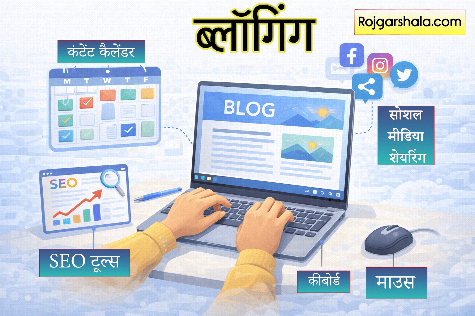 ब्लॉगिंग का विजुअल - लैपटॉप पर ब्लॉग लिखते हुए, कंटेंट कैलेंडर, SEO टूल्स और सोशल मीडिया शेयरिंग दिखाता हुआ दृश्य